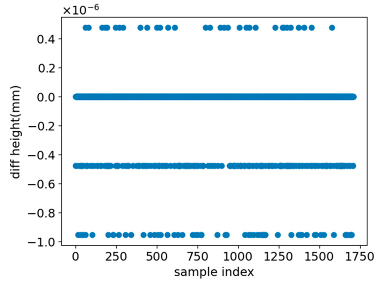 Figure 12