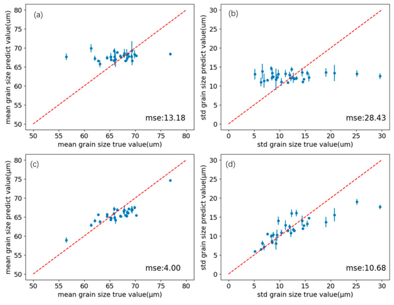 Figure 16