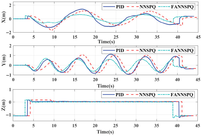 Figure 11