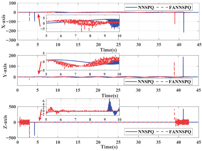 Figure 12