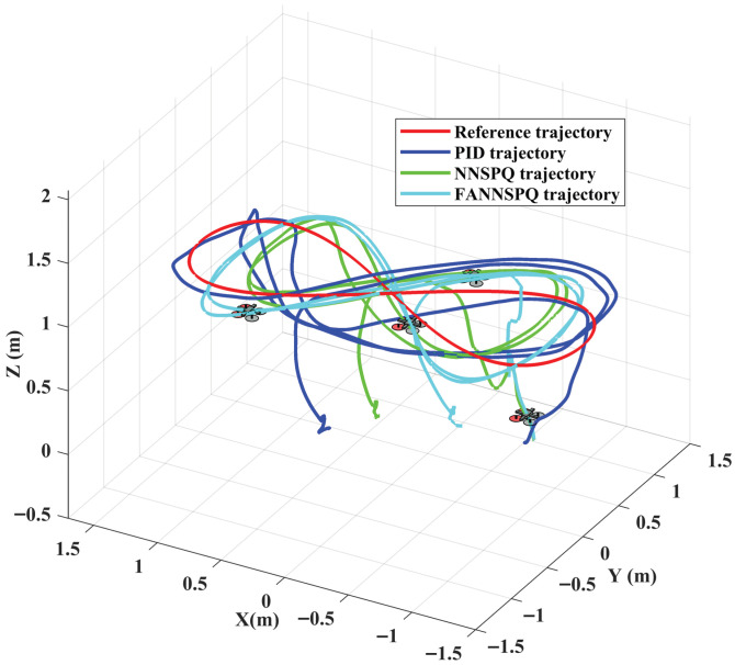 Figure 13