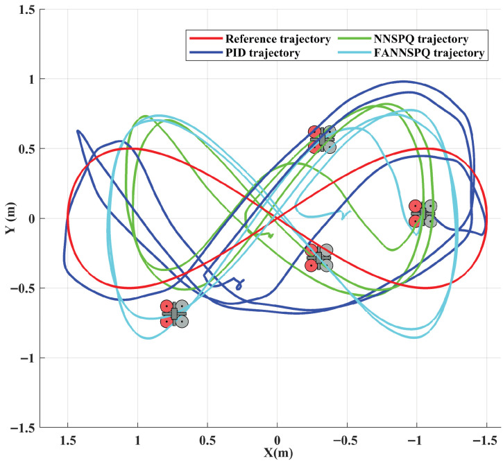 Figure 14