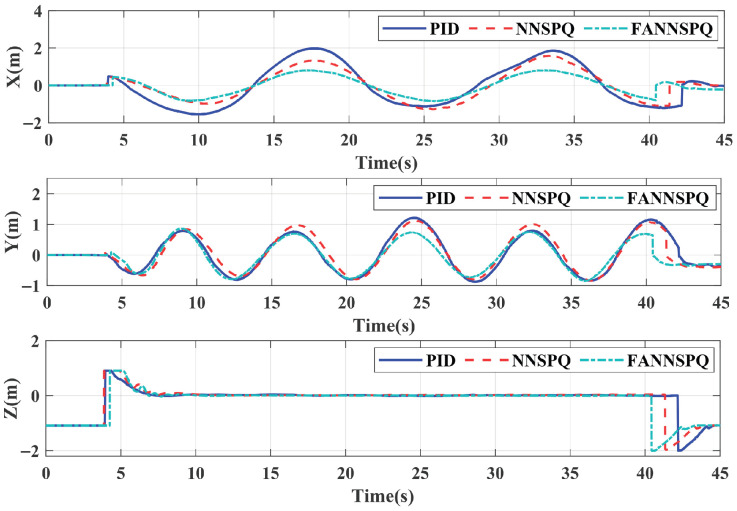 Figure 15