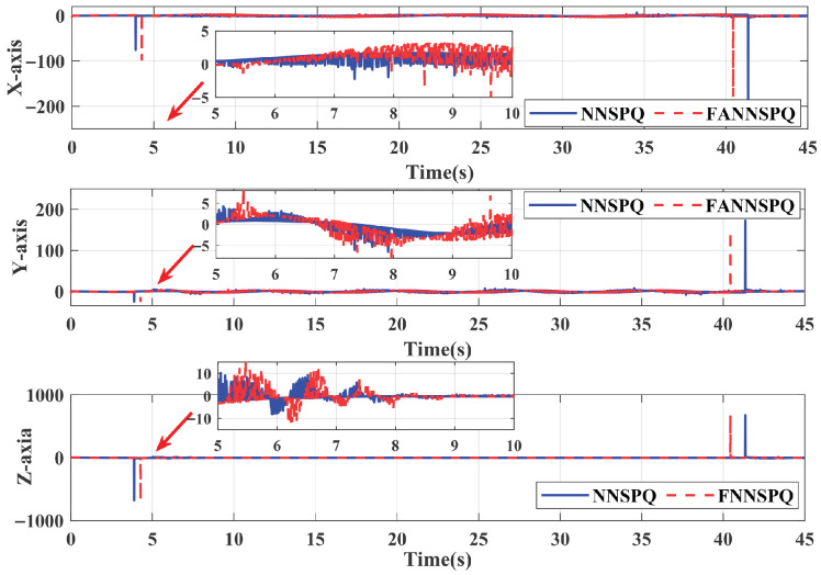 Figure 16