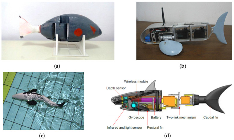 Figure 6
