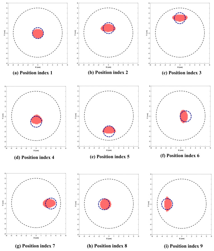 Figure 9