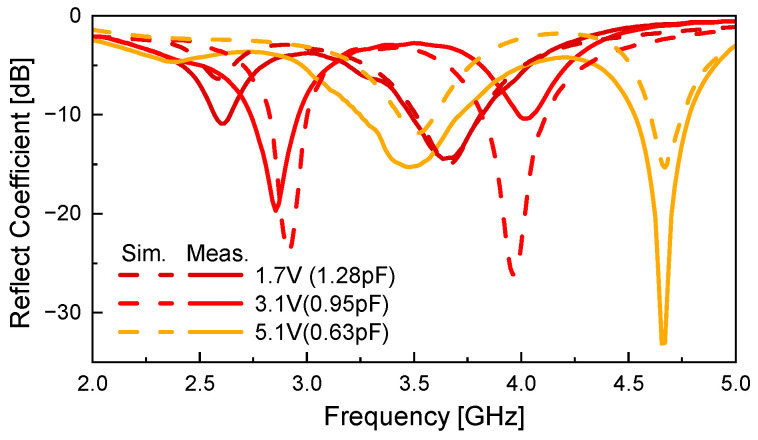 Figure 12