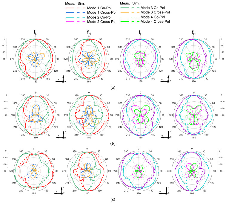 Figure 13