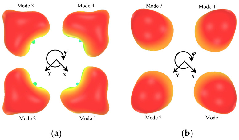 Figure 14