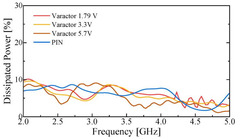 Figure 16