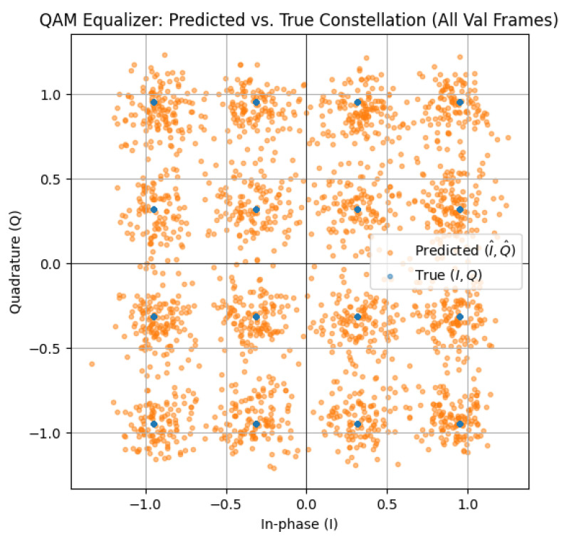 Figure 20