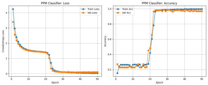 Figure 21