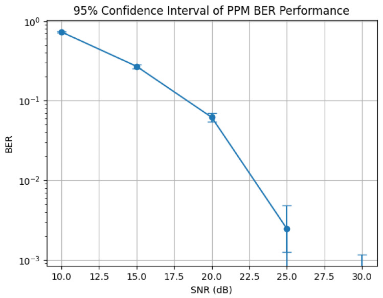 Figure 22