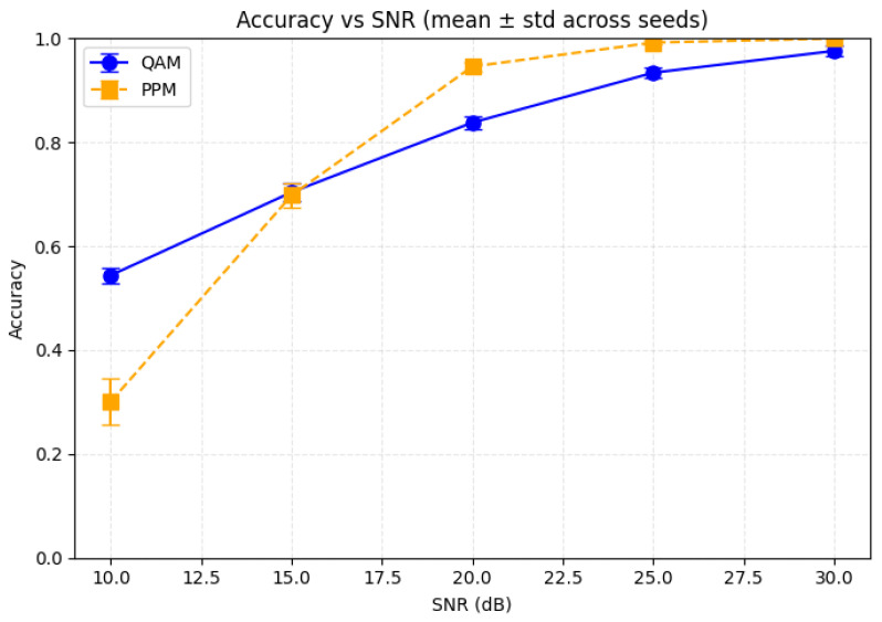 Figure 23