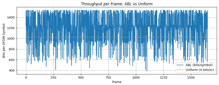 Figure 25