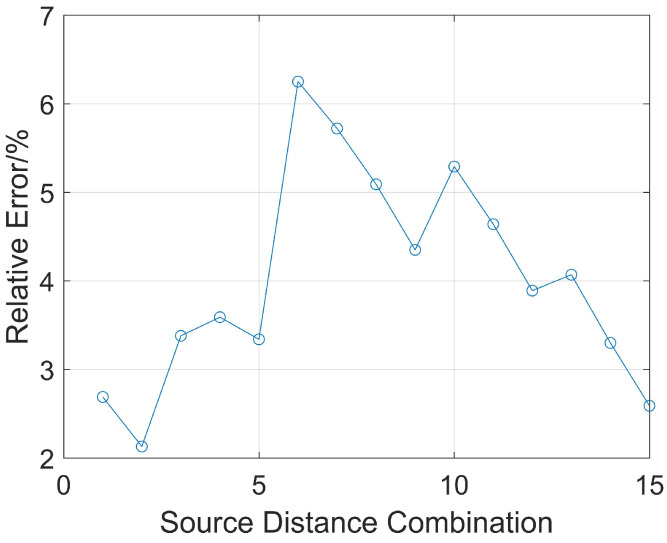Figure 11