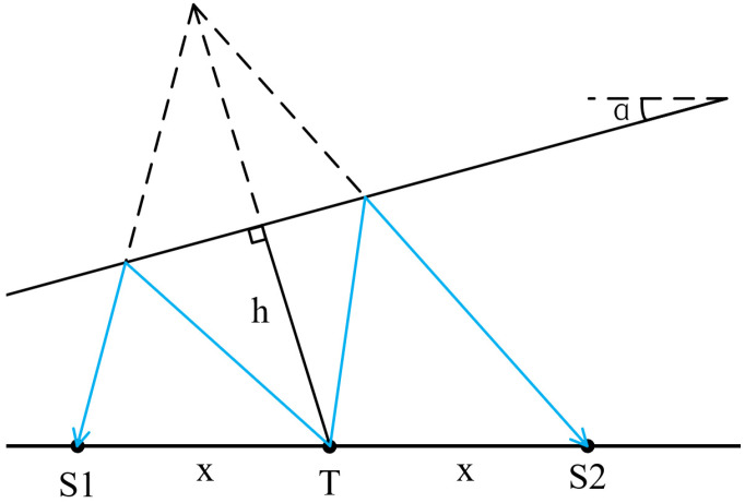 Figure 13