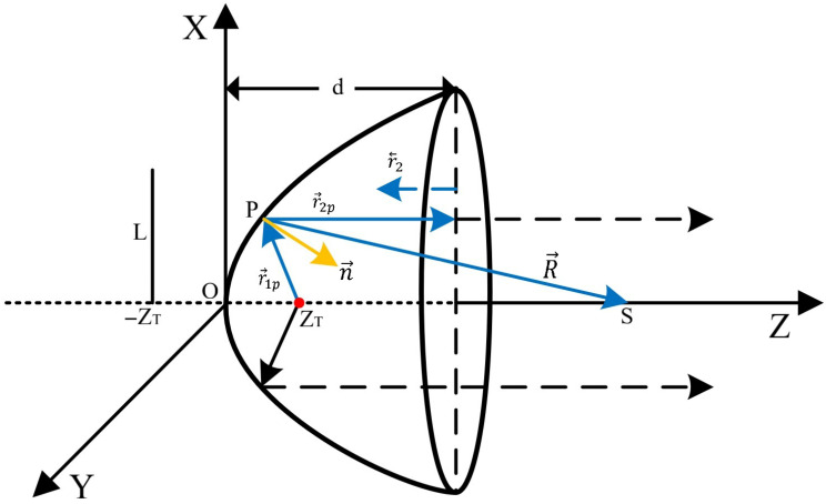 Figure 17