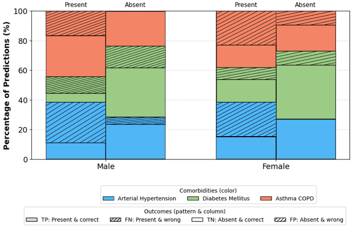 Figure 14