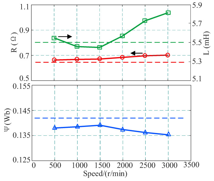 Figure 15
