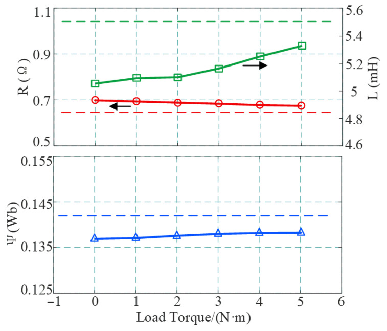 Figure 16