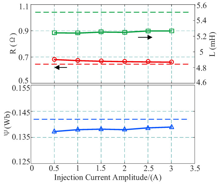 Figure 17