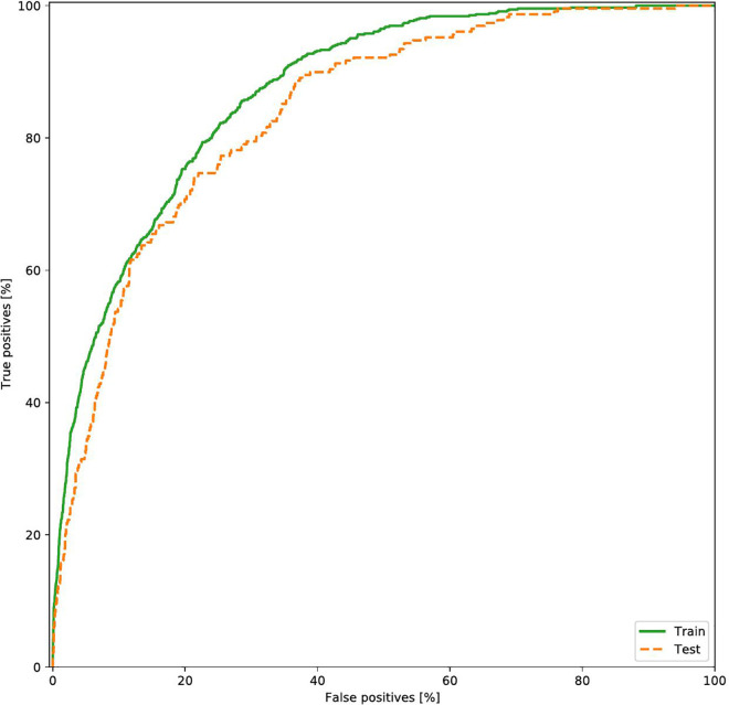 Fig 3