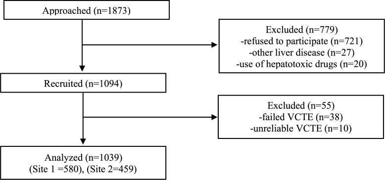 Fig 1