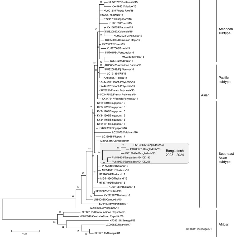 Fig 3
