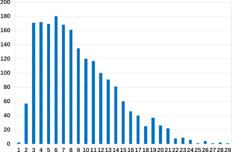 Fig 4
