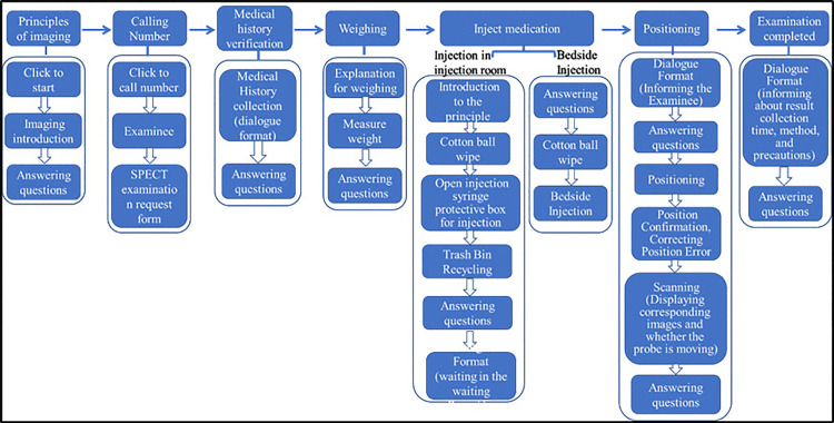 Fig 10