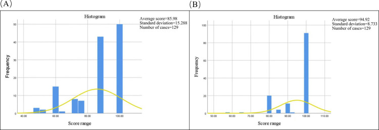 Fig 11