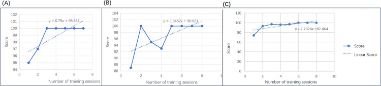 Fig 13