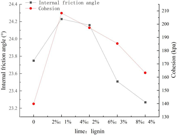 Fig 10