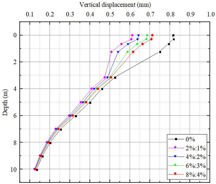 Fig 13