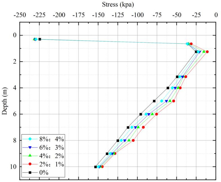 Fig 15
