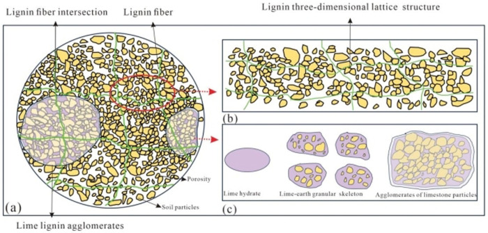 Fig 17