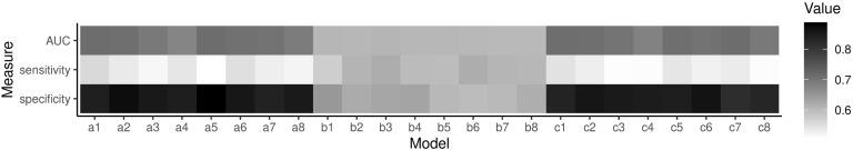 Fig 5