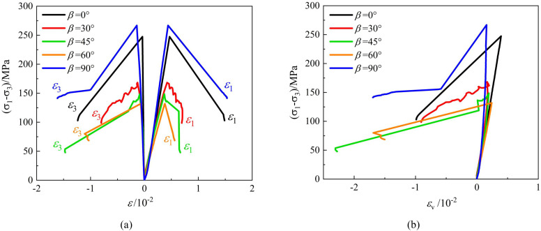 Fig 7