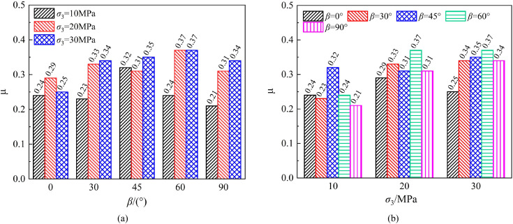 Fig 10