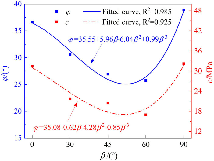 Fig 11