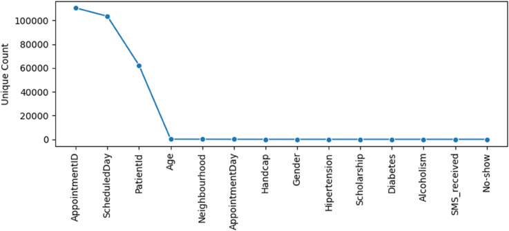 Fig 7