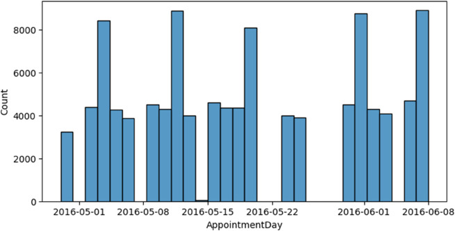 Fig 10