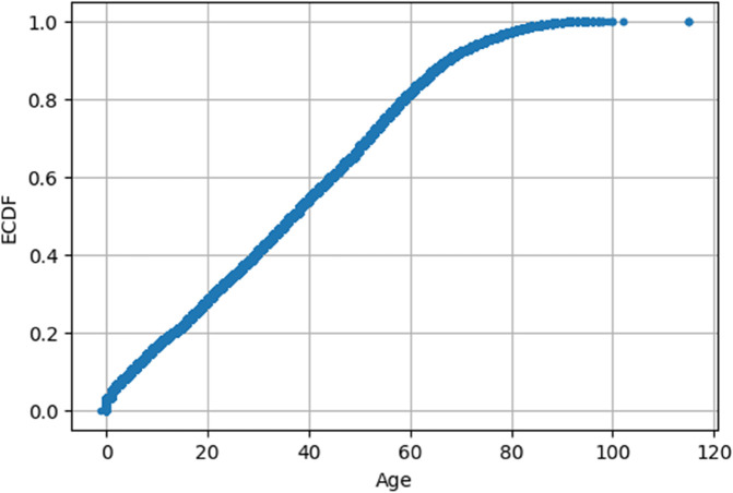 Fig 11