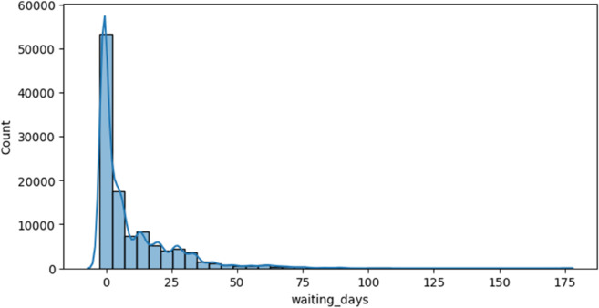 Fig 12