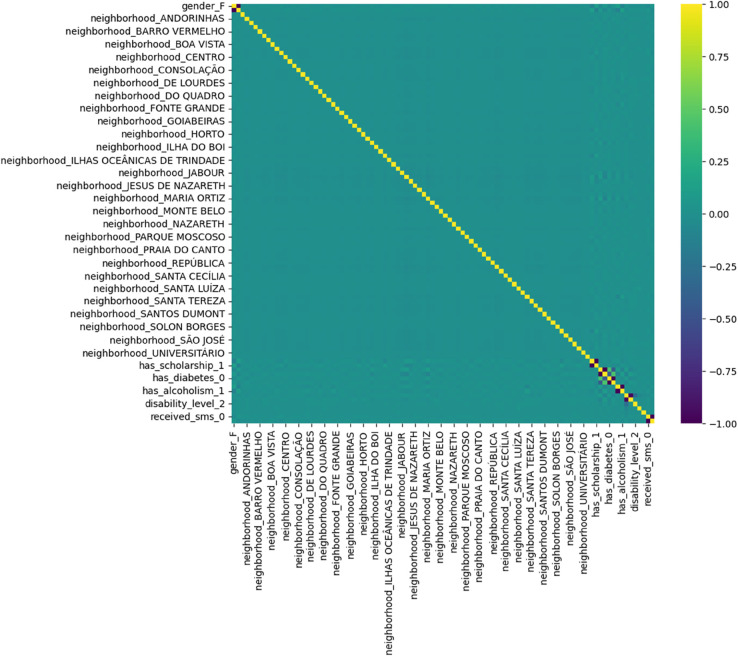 Fig 13