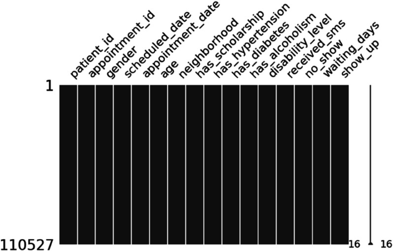 Fig 14