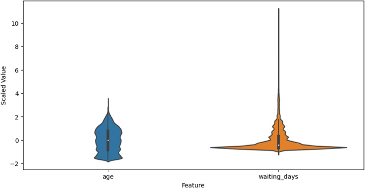Fig 15