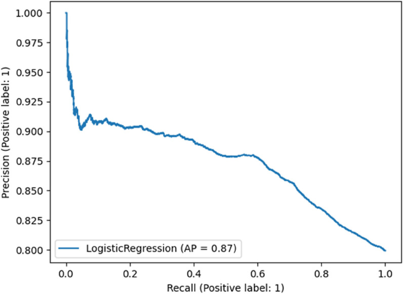 Fig 17