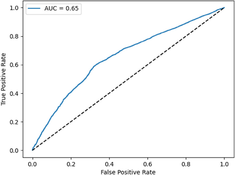 Fig 18